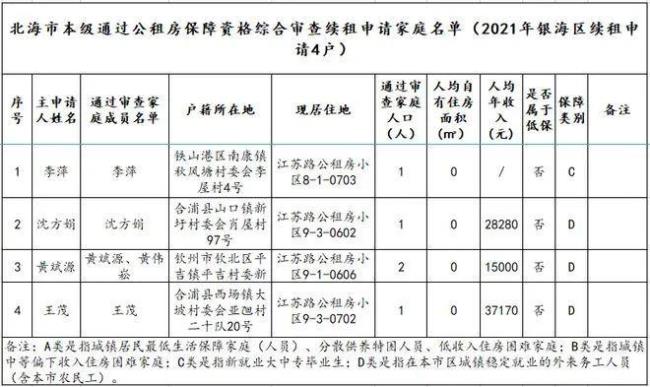 公租房2022年政策