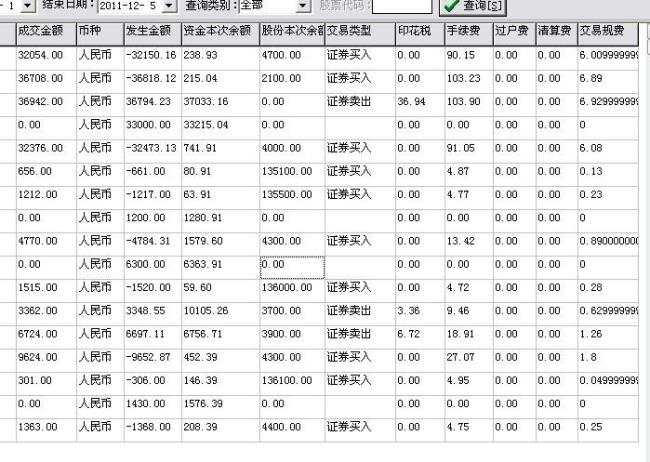 东莞证券股票交易手续费是多少