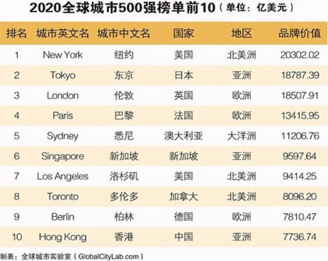 世界500强科学家排名