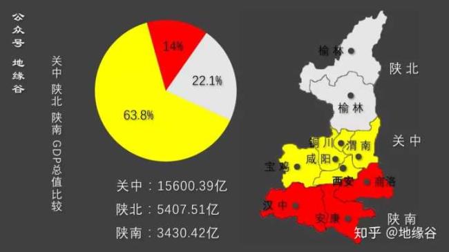 陕北和关中区别