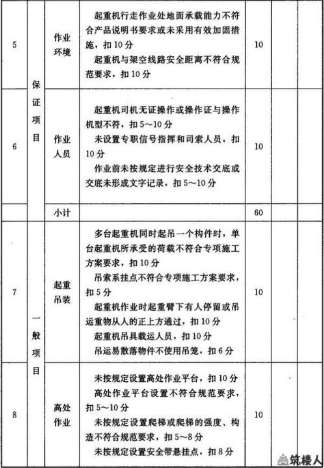 c1施工标准啥意思