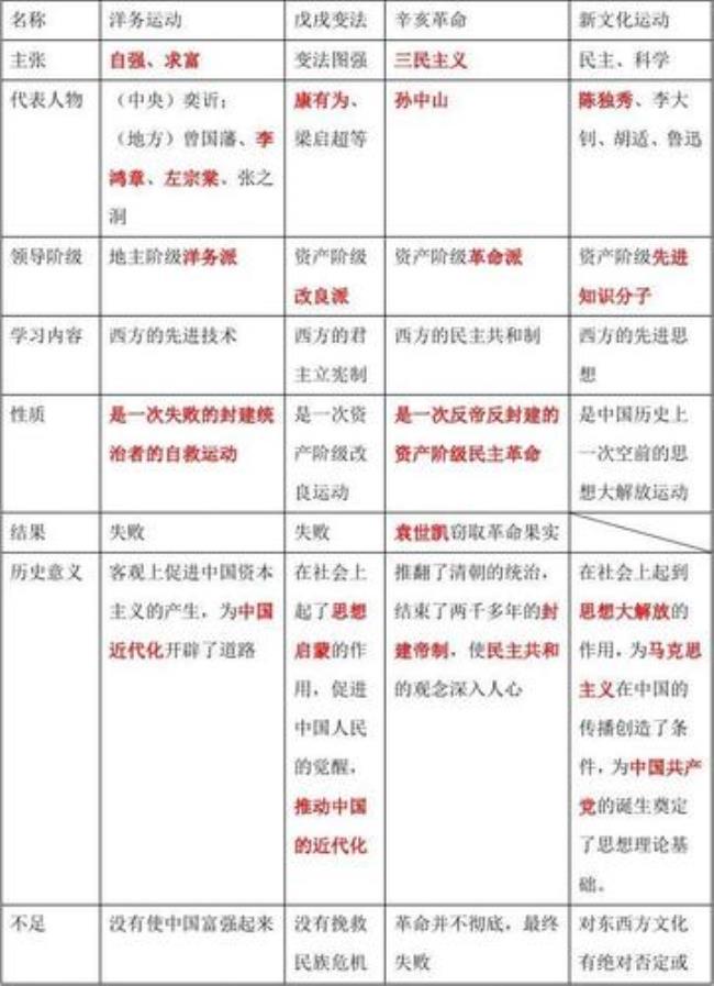 旧民主主义与新民族主义的区别