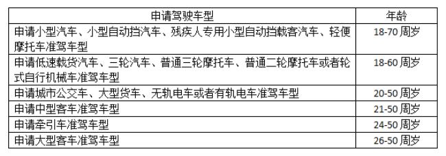 考驾照报名的费用是多少