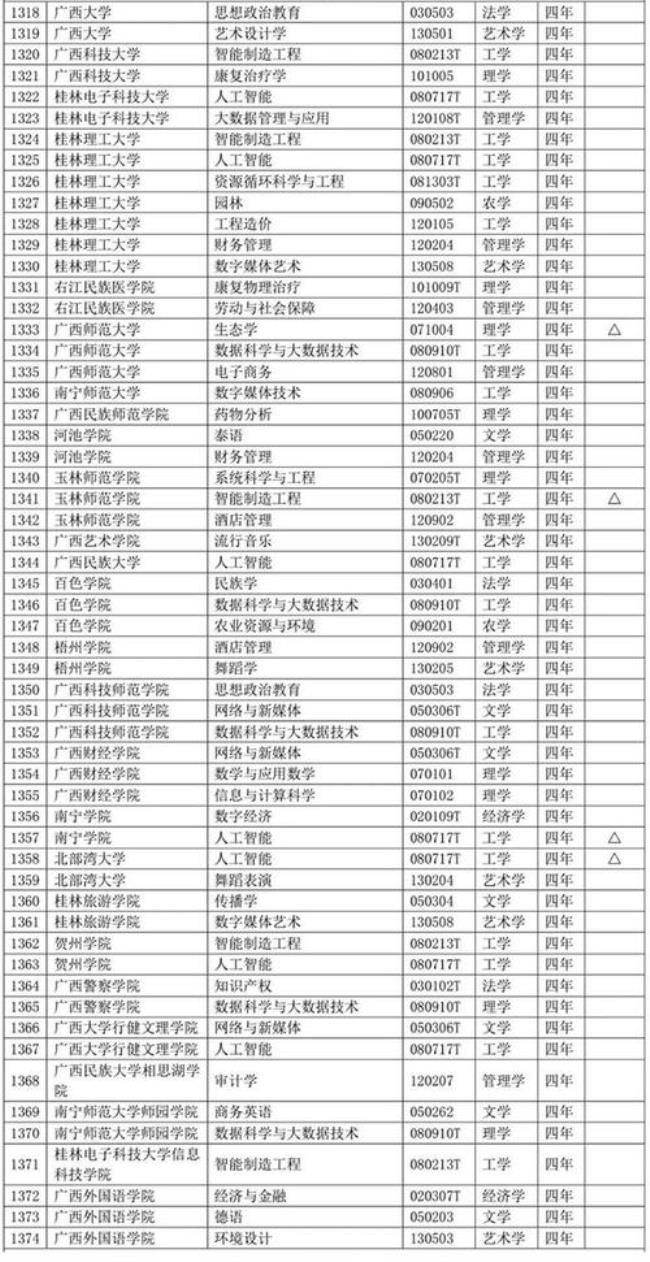 广西财经学院有什么专业