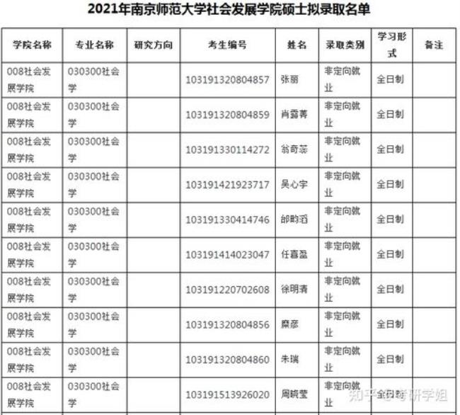 南京师范大学研究生院有哪些