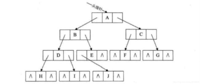 顺序存储结构属于静态结构吗