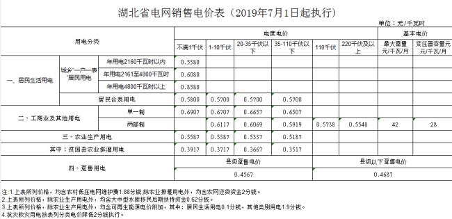 电费怎么查每天用多少度电