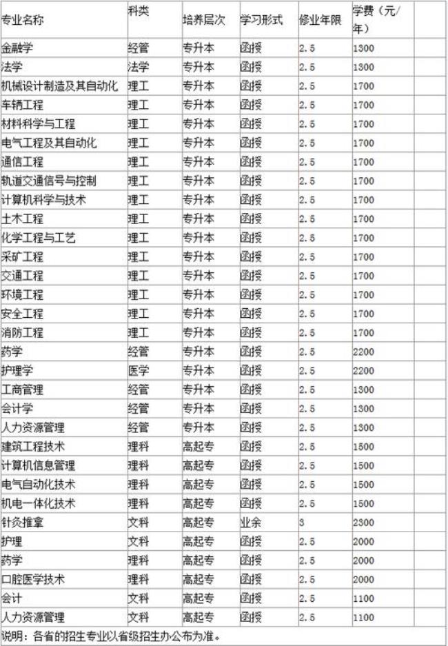 河南理工大学哪个专业比较好