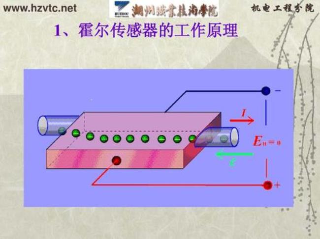 李永乐讲霍尔传感器原理