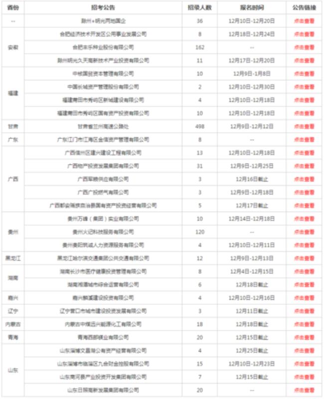 中国邮政校招和社招待遇区别