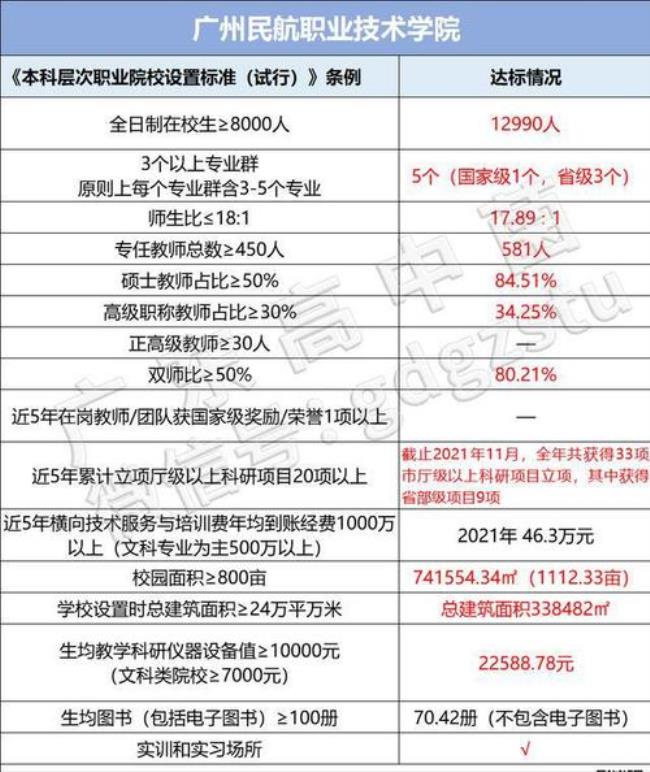 哪个师范专科学校升本通过率高