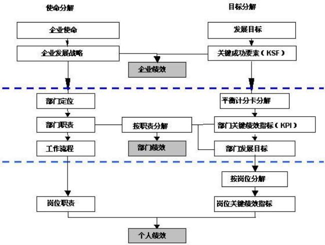 如何制定公司战略目标