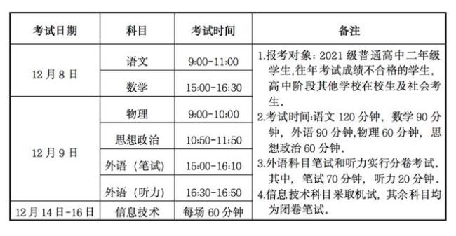 2022江苏合格考时间安排