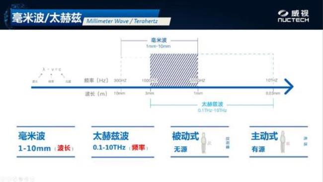 如何比较波长大小