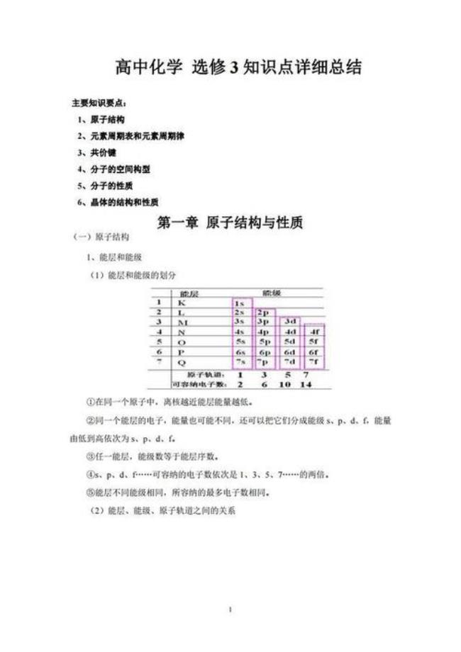 化学结构选修三常考易错点总结