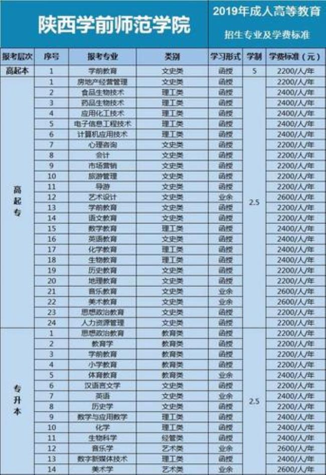 西安成人大专有哪些学校