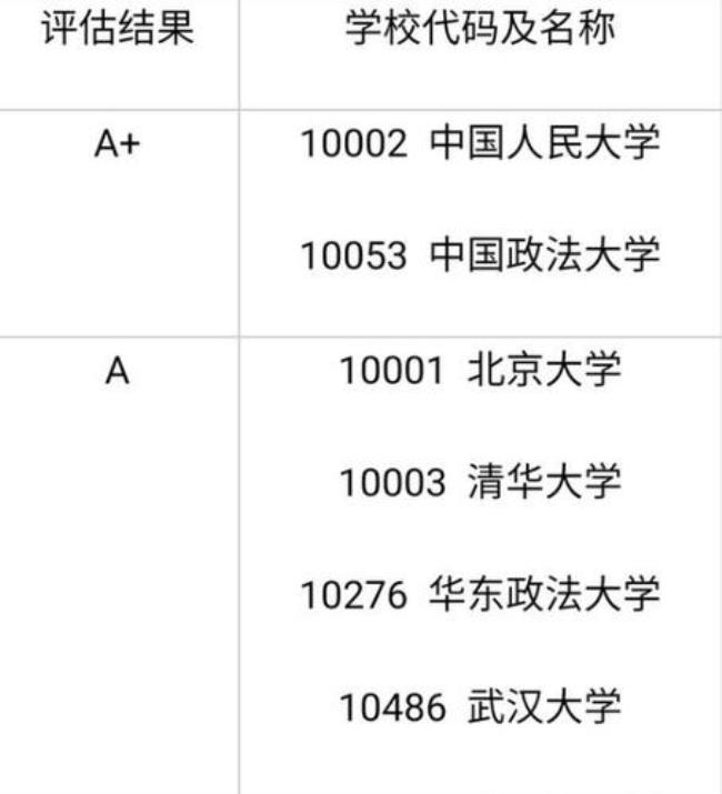 北大与西南政法考研比较