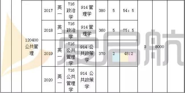 东南大学考研点外省有吗