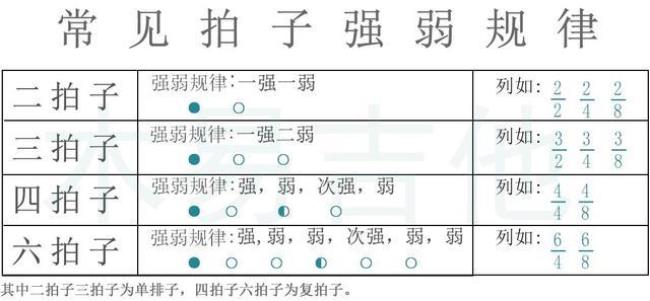 吉他乐理口诀