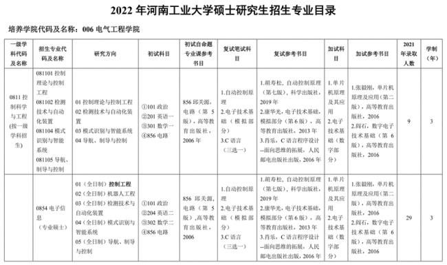 河南工业大学考研有前途吗