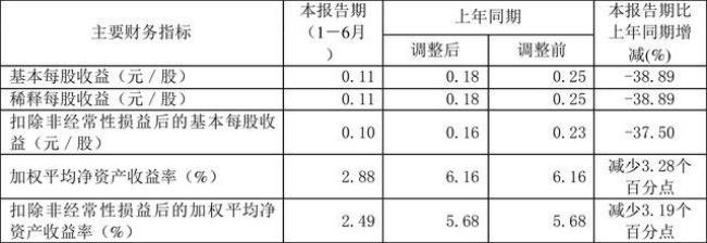 净营运资本变动额怎么计算