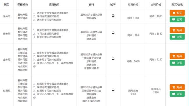 考软件工程师的费用是多少钱