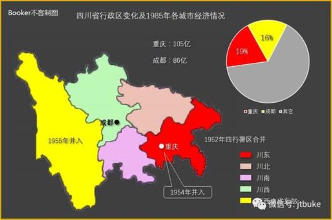 重庆市下属的区都是地级吗