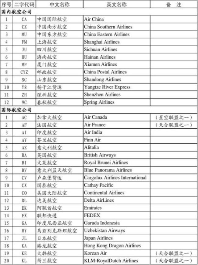 中国民用航空代码