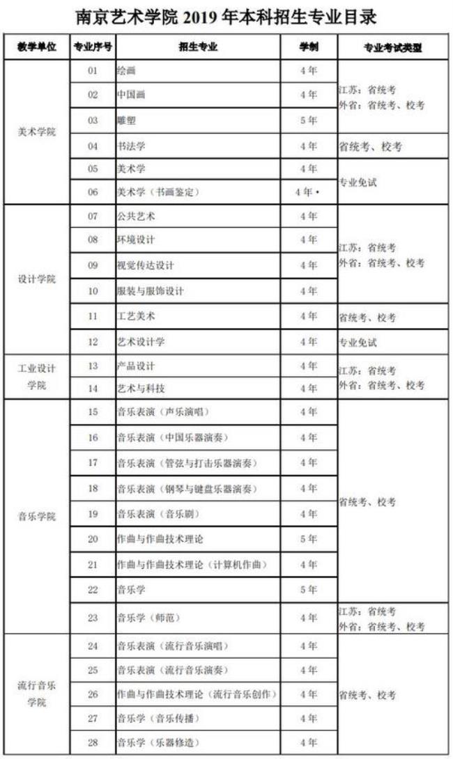 南京艺术学院是几本几