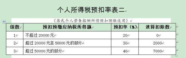 个人所得税是由单位扣吗