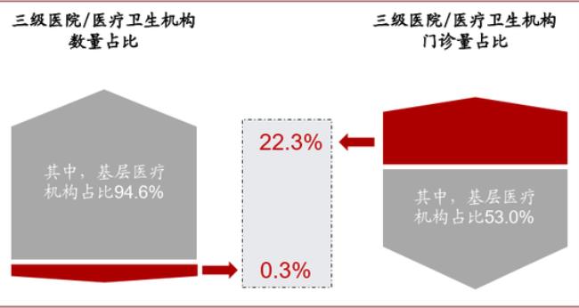 基层医疗卫生机构包括哪些