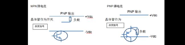 tpn和ppn的区别