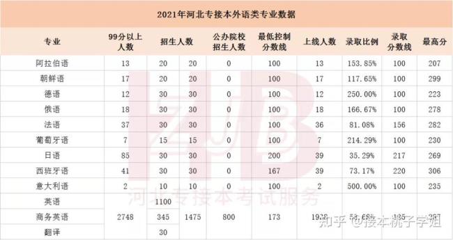 河北专接本可以报事业编吗