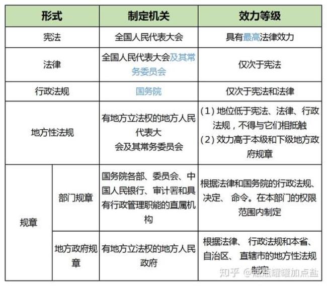 什么人制定自治条例和单行条例