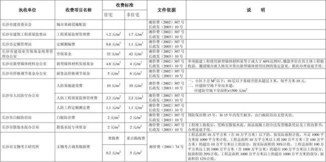 城市配套费的缴纳标准