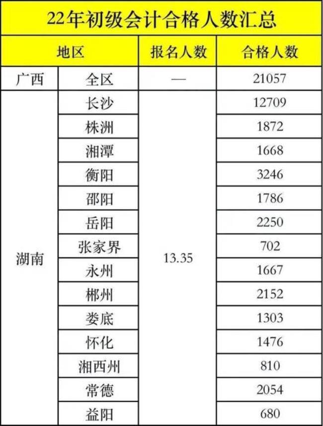 中级消防证考试通过率是多少