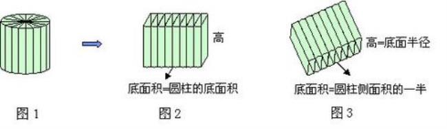 圆柱体最大的体积是多少