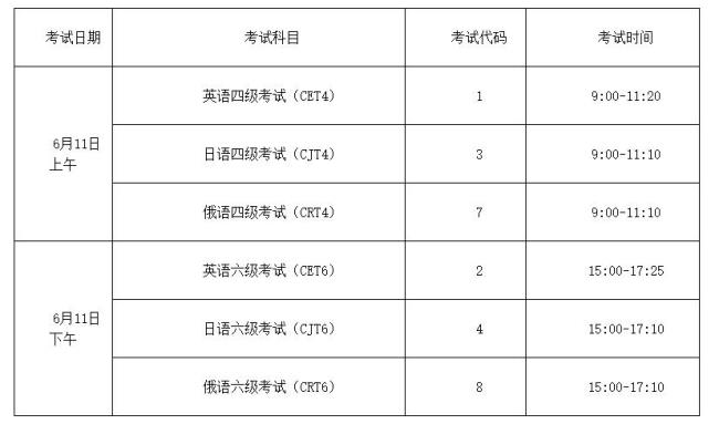 0基础英语考4级要多久时间