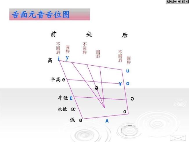 现代汉语单元音有哪些