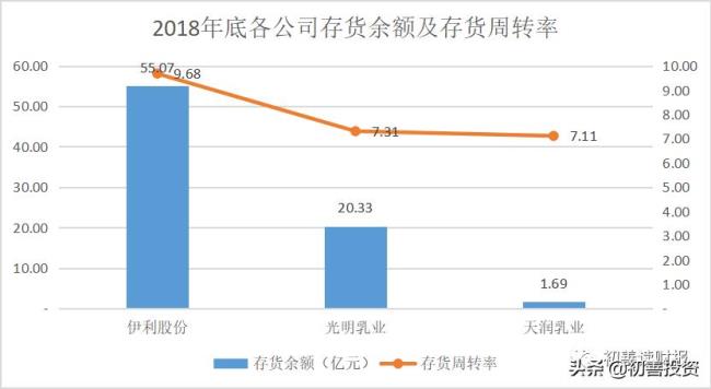 存货周转率公式怎样理解