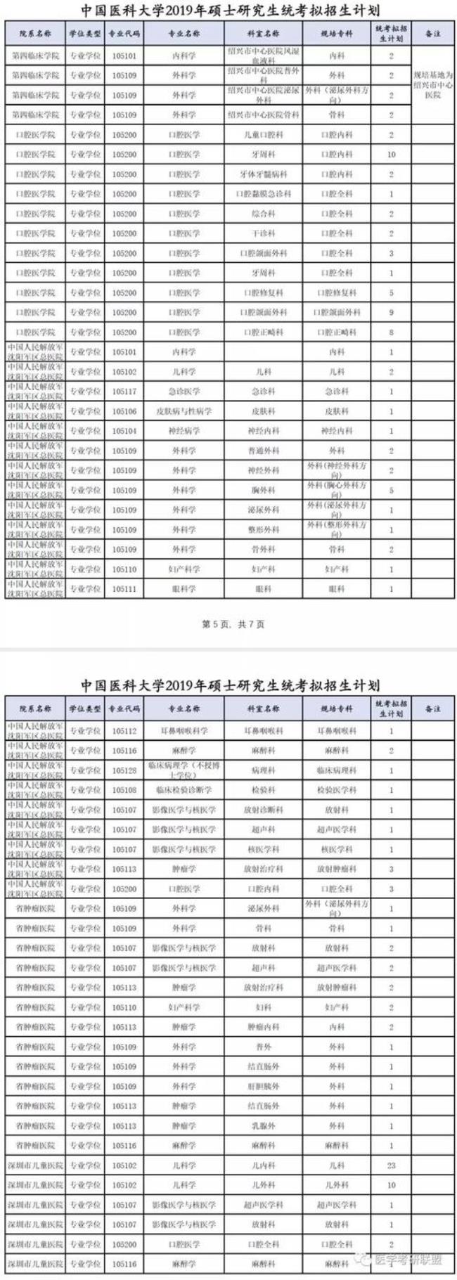 护理专业考研需要考哪些科目