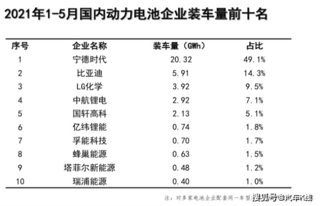 宁德时代底薪是多少