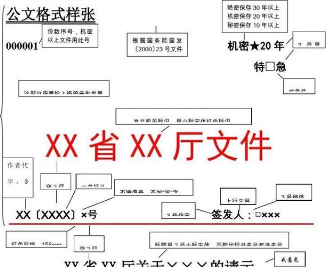 文档格式有几种格式