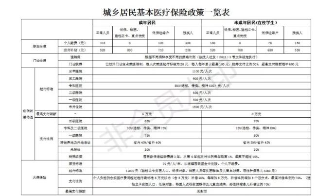 吉林省医疗保险怎么报销