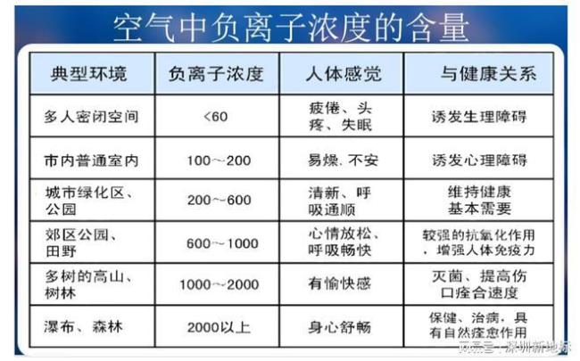 什么叫负氧空气