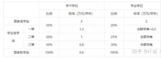 985研究生学硕和专硕学费多少