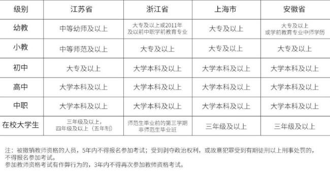 2022教师资格证面试报名入口