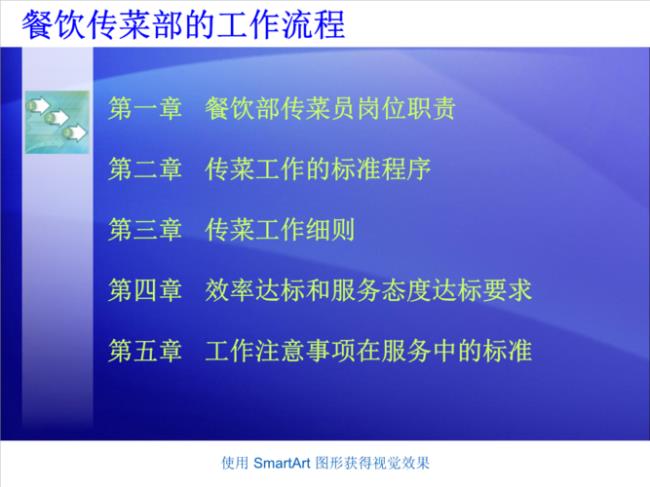 餐饮归哪个部门管理