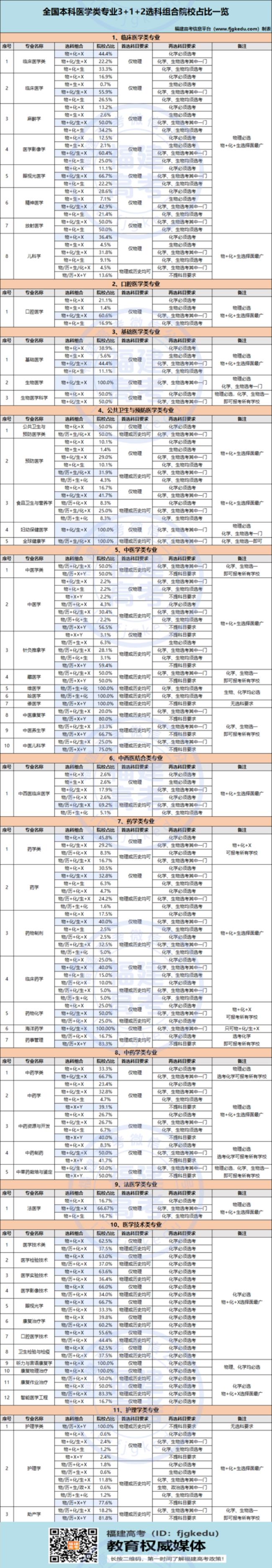 医学鉴定资格考试条件