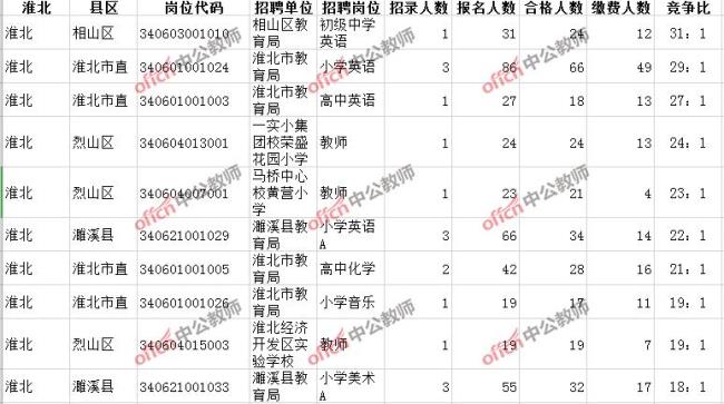 安徽教师招聘考试综成绩怎么算